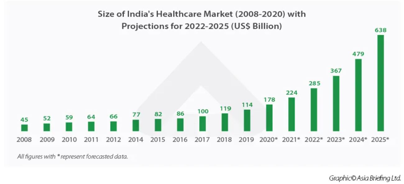 Healthcare marketing